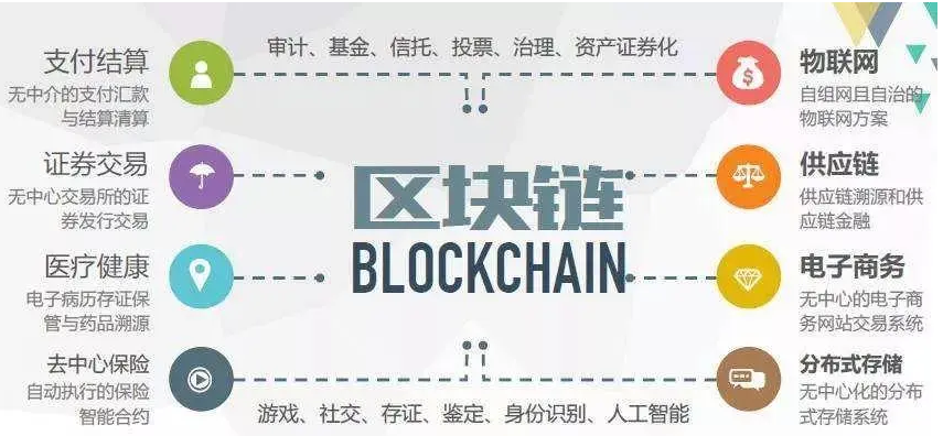 區(qū)塊鏈如何保證隱私